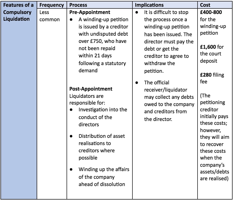 features of a compulsory liquidation